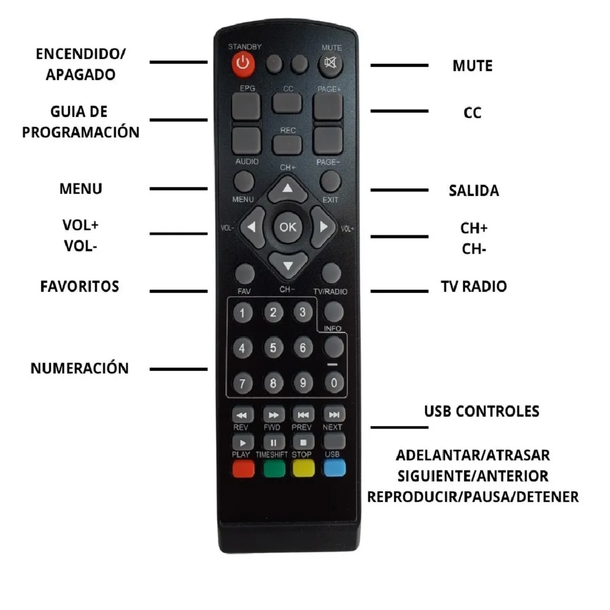 Foto 4 pulgar | Decodificador Digital De Señal Análoga Hd,eo Safe Imports Esi-1067-1 Negro