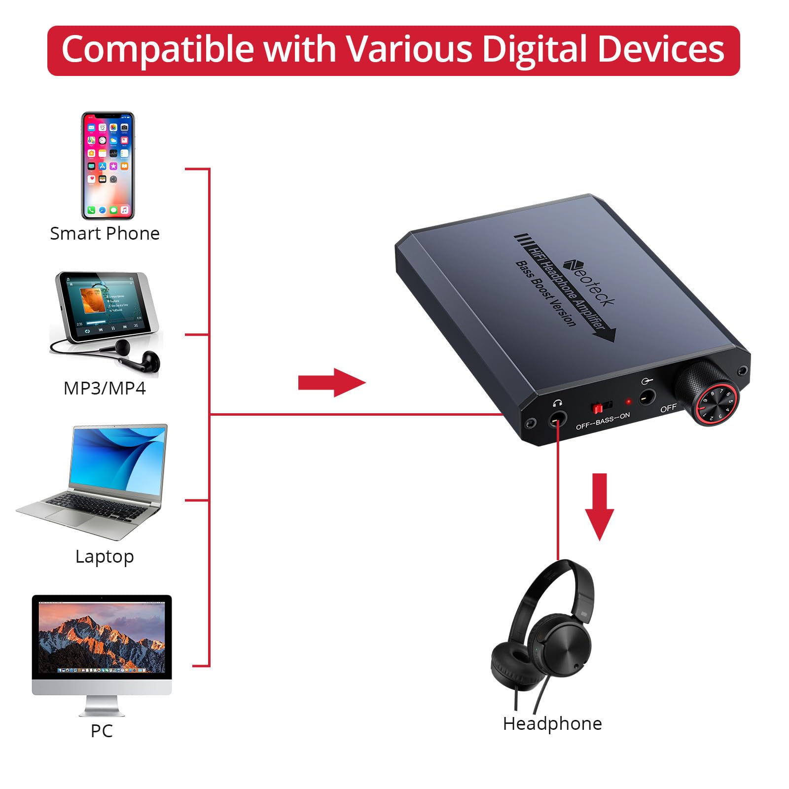 Foto 6 | Amplificador De Auriculares Neoteck Portable Hifi Con Refuerzo De Graves 16-150ω - Venta Internacional.