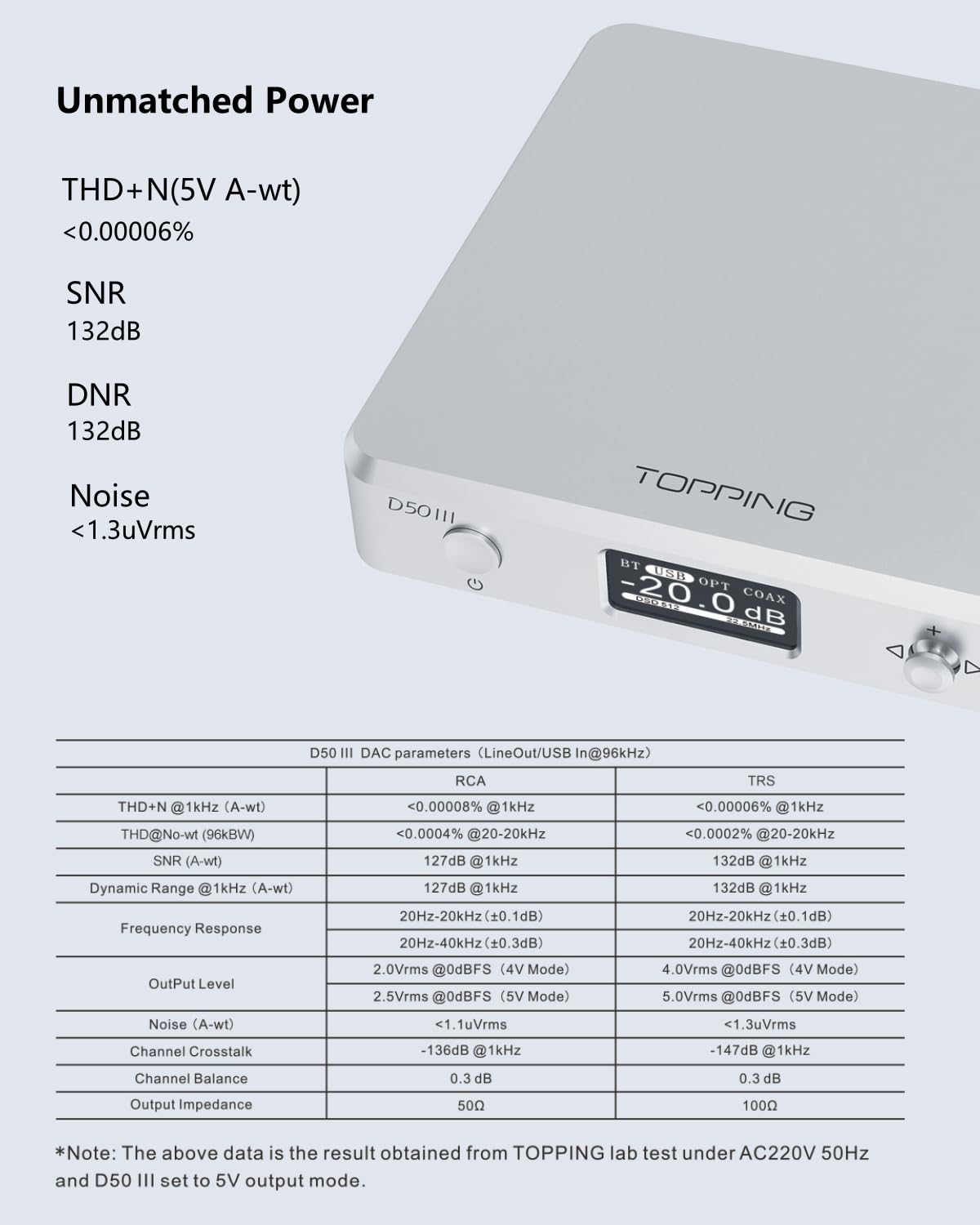 Foto 4 | Dac Y Preamplificador Topping D50 Iii De Escritorio Hifi Bluetooth - Venta Internacional.