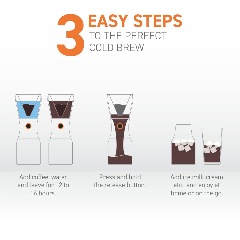 Foto 3 | Cafetera Cold Brew Asobu Coldbrew 1l De Acero Inoxidable - Venta Internacional.