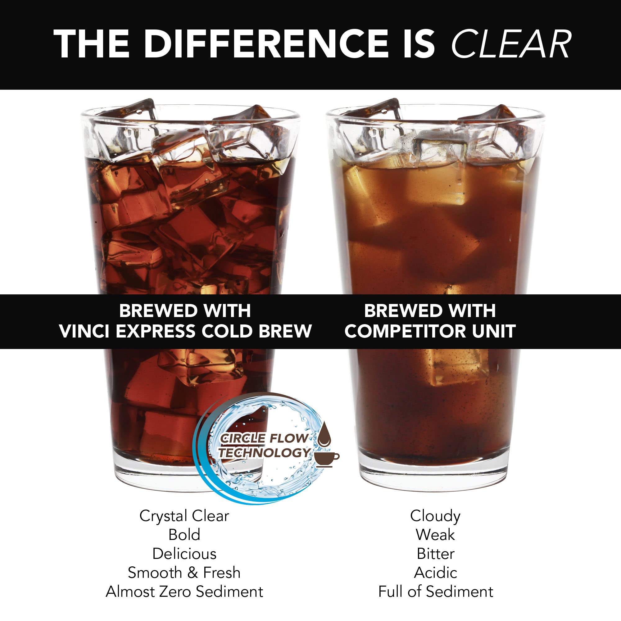Foto 7 | Cafetera Fría Vinci Express 1.1 L 4 Brew Strength - Venta Internacional.