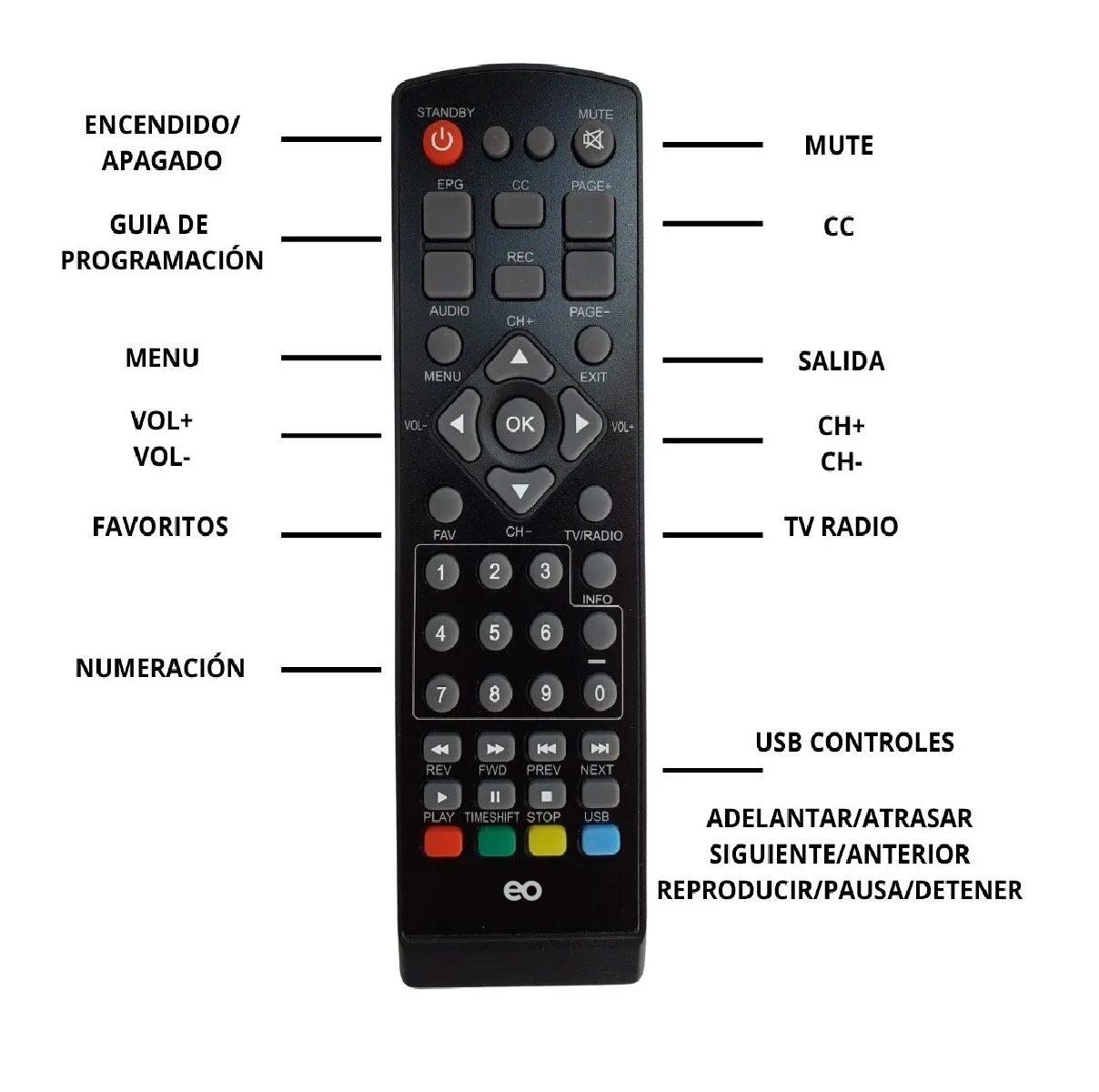 Foto 4 pulgar | Language Convertidor Decodificador Digital De Señal Analoga Eo Safe Imports Esi-1071-1 Negro
