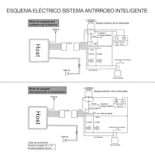 Foto 3 | Alarma de Arranque con Control Remoto para Moto Eo Safe Imports ESI-2785 Multicolor