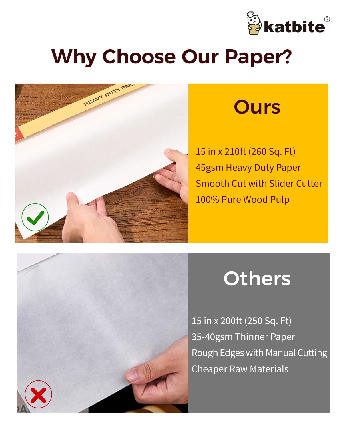 Foto 7 | Rollo de Papel Pergamino Katbite Baking 15 Cm 64 M - Venta Internacional