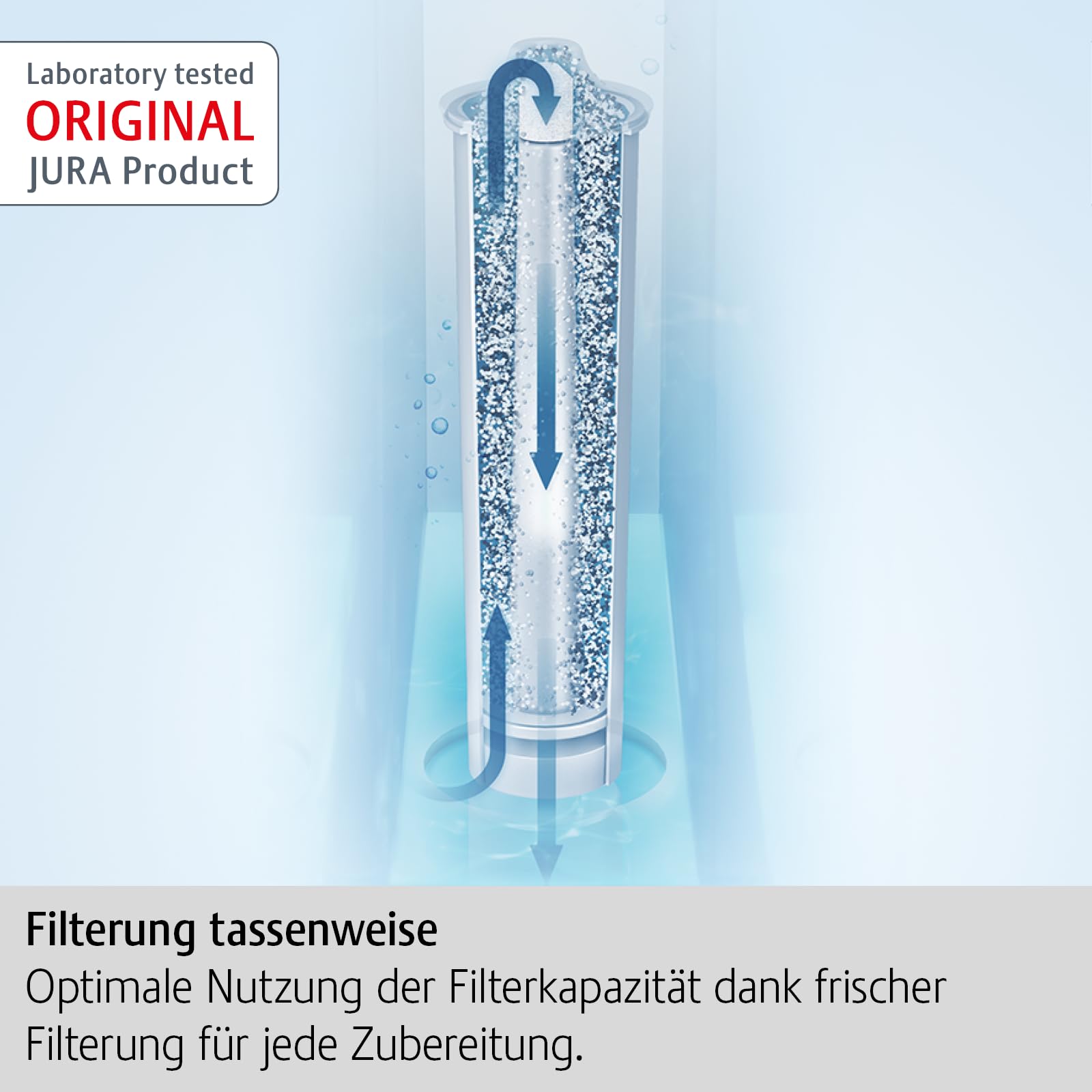 Foto 3 | Cartucho De Filtro De Agua Jura Claris Smart+ 24232 - Venta Internacional.