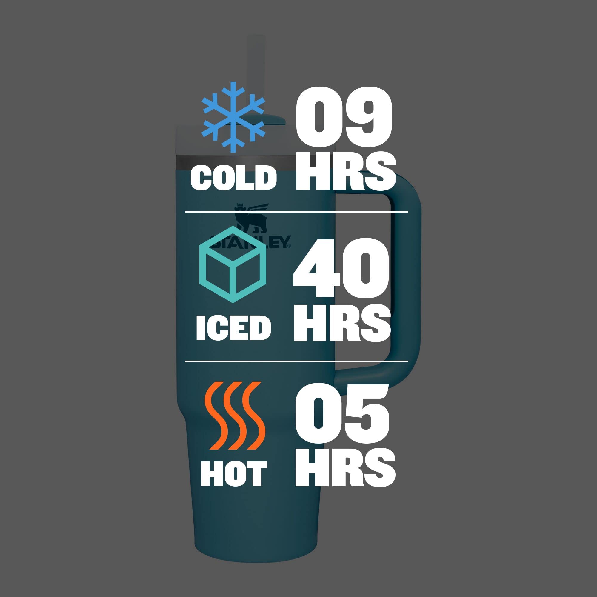 Foto 5 | Vaso Stanley Quencher H2.0 Flowstate De Acero Inoxidable De 900 Ml - Venta Internacional.