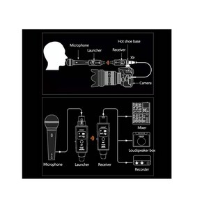 Foto 3 | Sistema de Receptor y Transmisor Malubero Uhf para Micrófono Inalámbrico color Negro