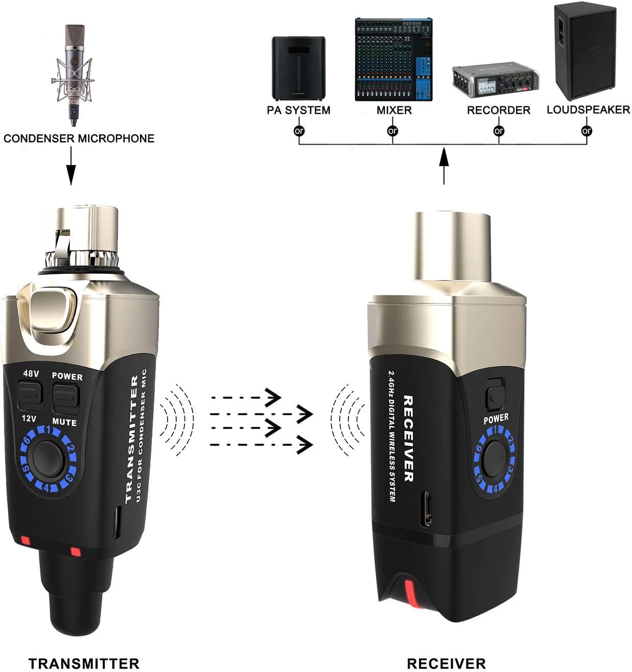 Foto 4 | Sistema De Micrófono Inalámbrico Xvive U3c Xlr Inalámbrico De 2,4 Ghz - Venta Internacional.