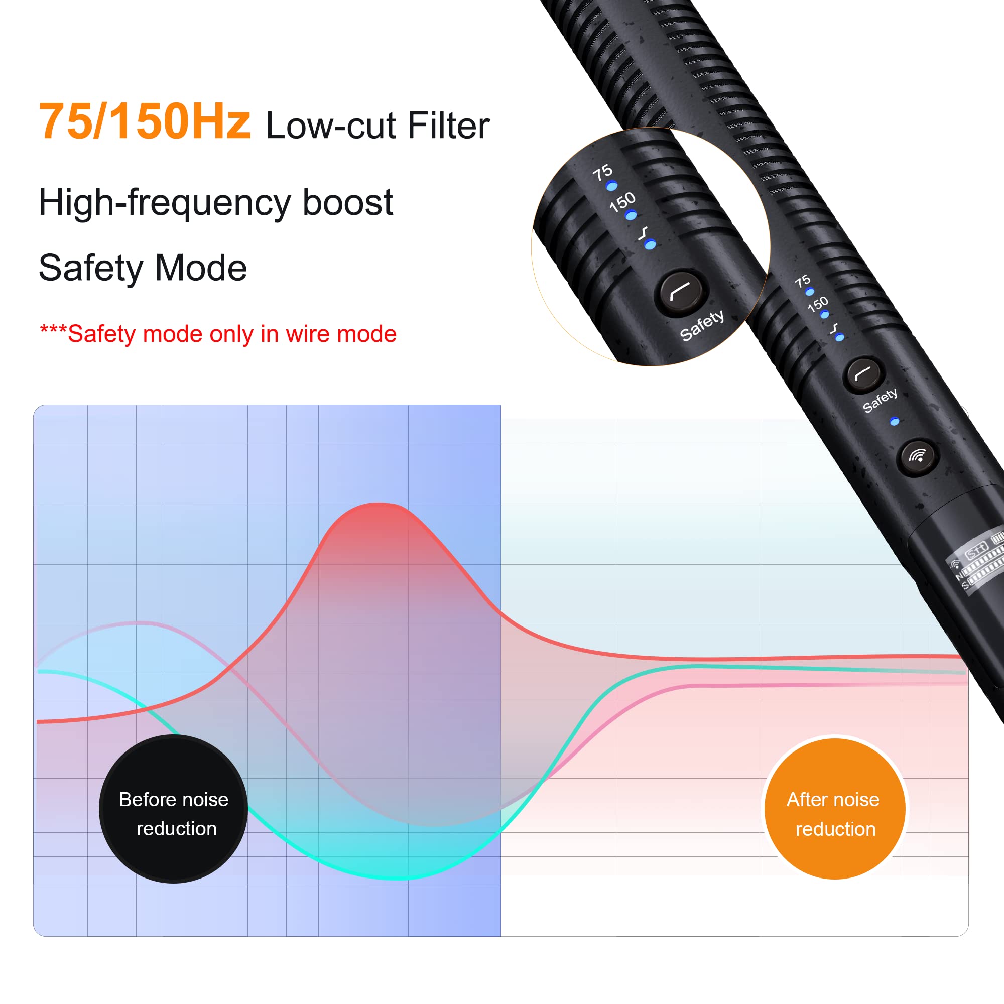 Foto 4 pulgar | Micrófono Shotgun Comica Vm30 Inalámbrico Supercardioide De 2,4 G - Venta Internacional.