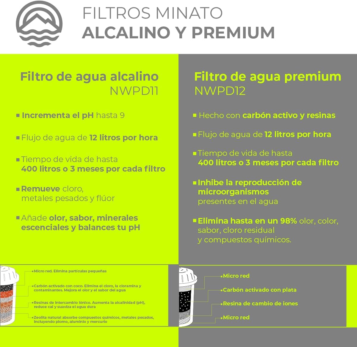 Foto 8 pulgar | Filtro Para Agua Minato Premium 2 Pack Nwpd12