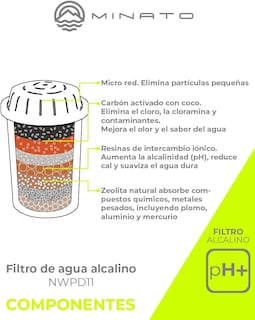 Foto 4 | Filtro Para Agua Alcalina Minato 2 Pzas Nwpd11
