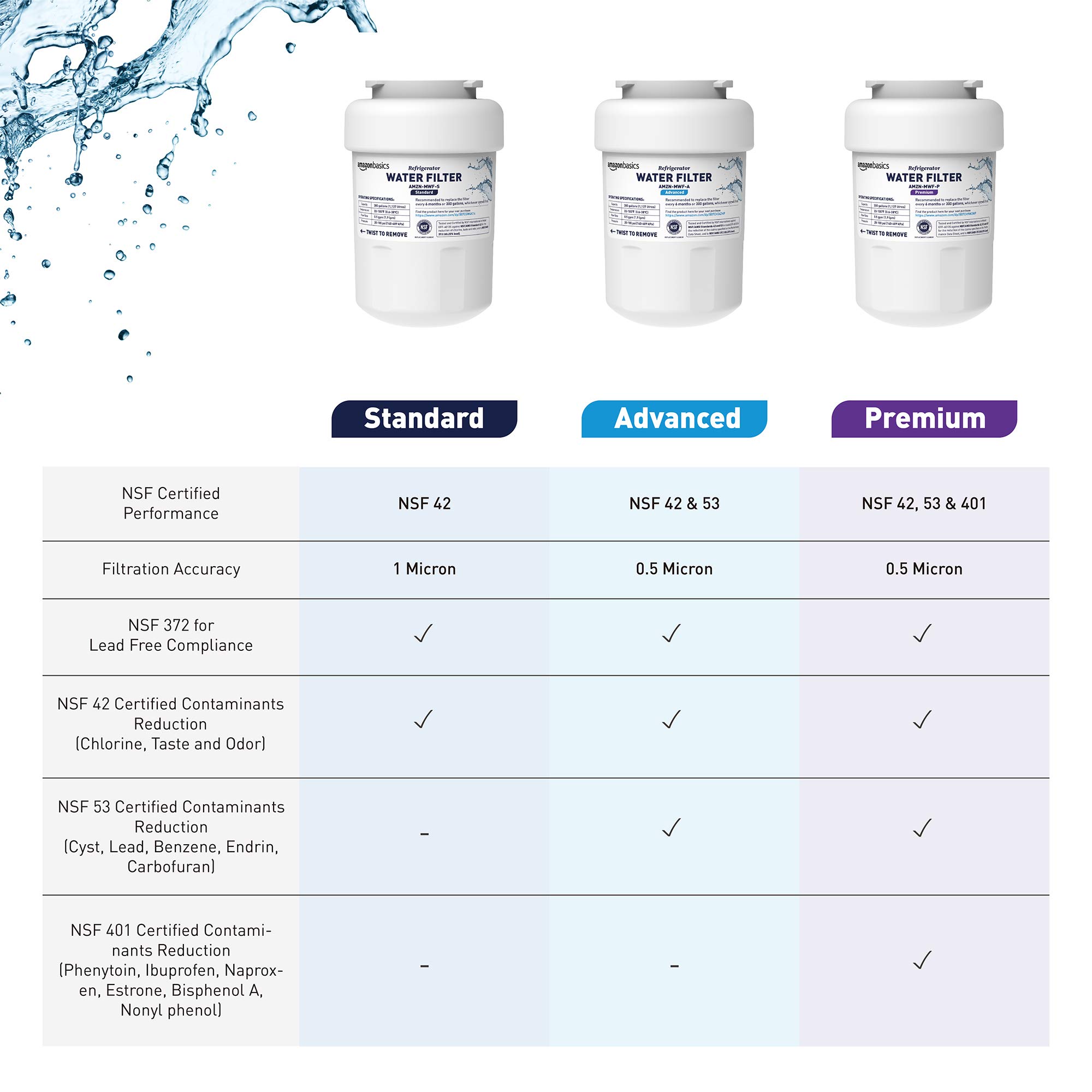 Foto 7 pulgar | Cartucho de Filtro para Agua Ge Mwf Refrigerator - Venta Internacional
