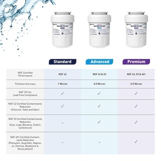Foto 6 | Cartucho de Filtro para Agua Ge Mwf Refrigerator - Venta Internacional
