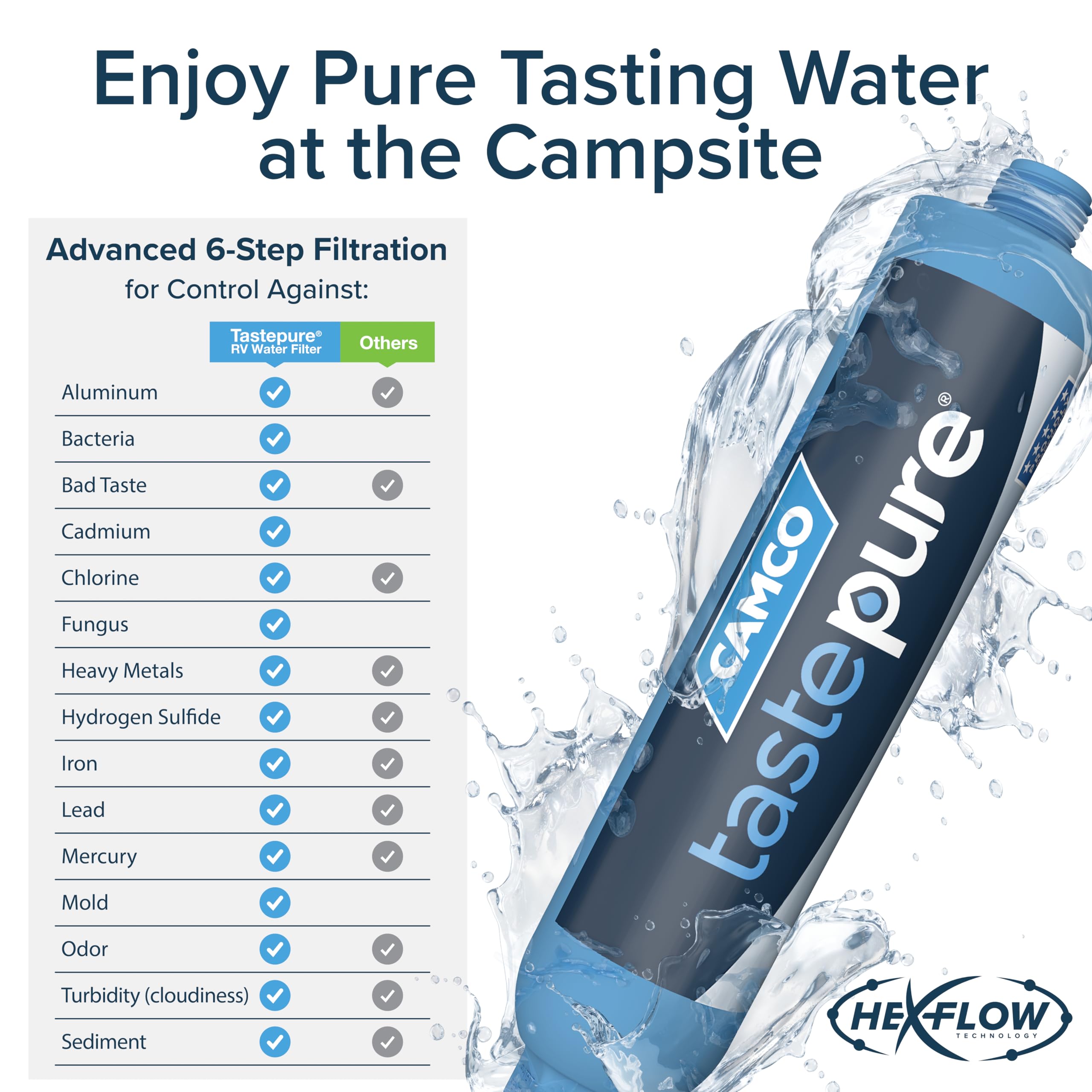 Foto 4 | Filtro De Agua Camco Tastepure Rv, Filtro De 6 Pasos, Paquete De 2 - Venta Internacional.