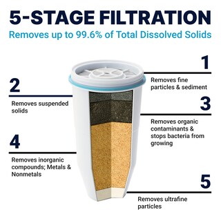 Foto 2 | Filtro De Repuesto Zerowater 5-stage 0 Tds, Paquete De 6, Blanco - Venta Internacional.