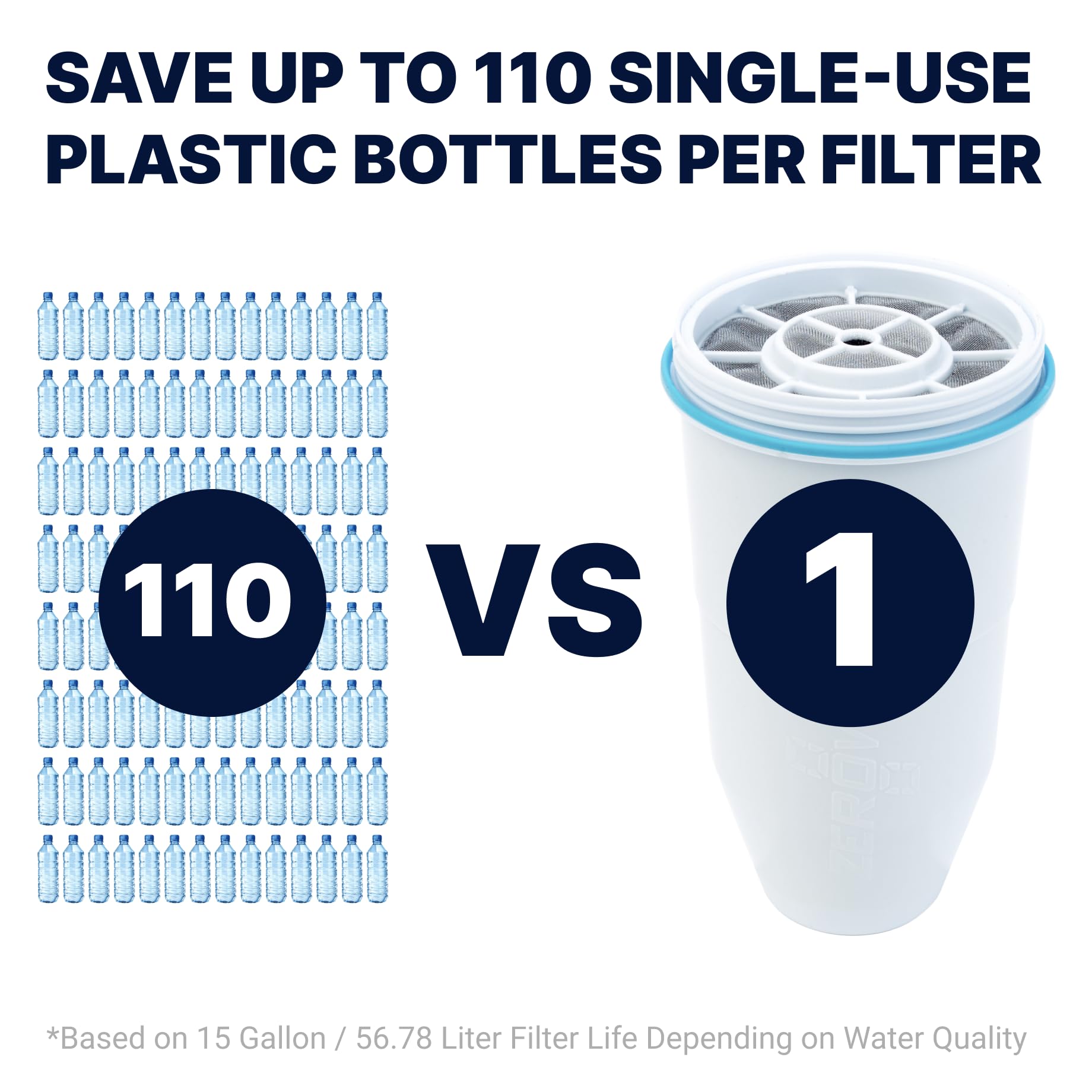 Foto 4 | Filtro De Repuesto Zerowater 5-stage 0 Tds, Paquete De 6, Blanco - Venta Internacional.