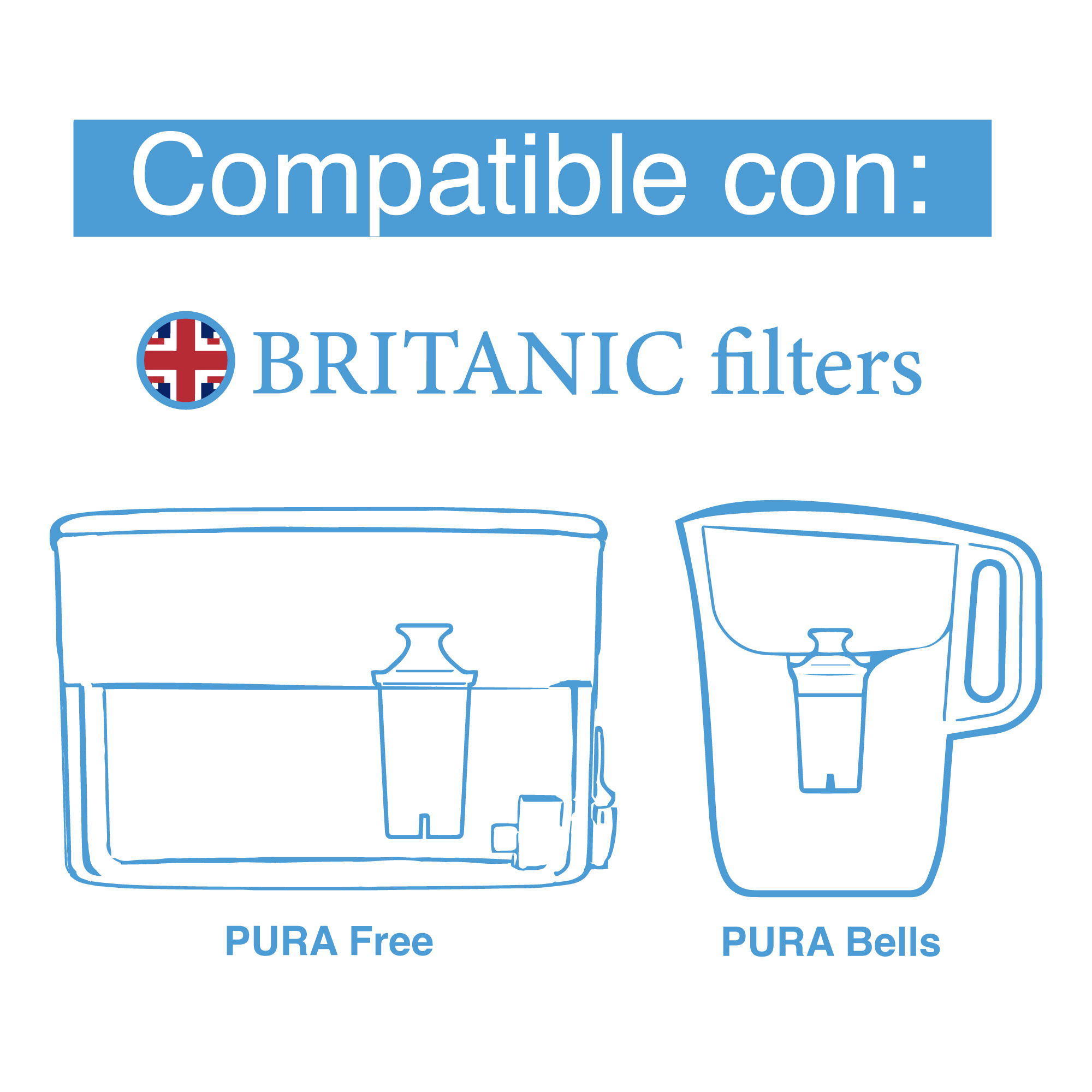 Foto 5 pulgar | Cartuchos de Filtro para el Agua Pura 2 Pack