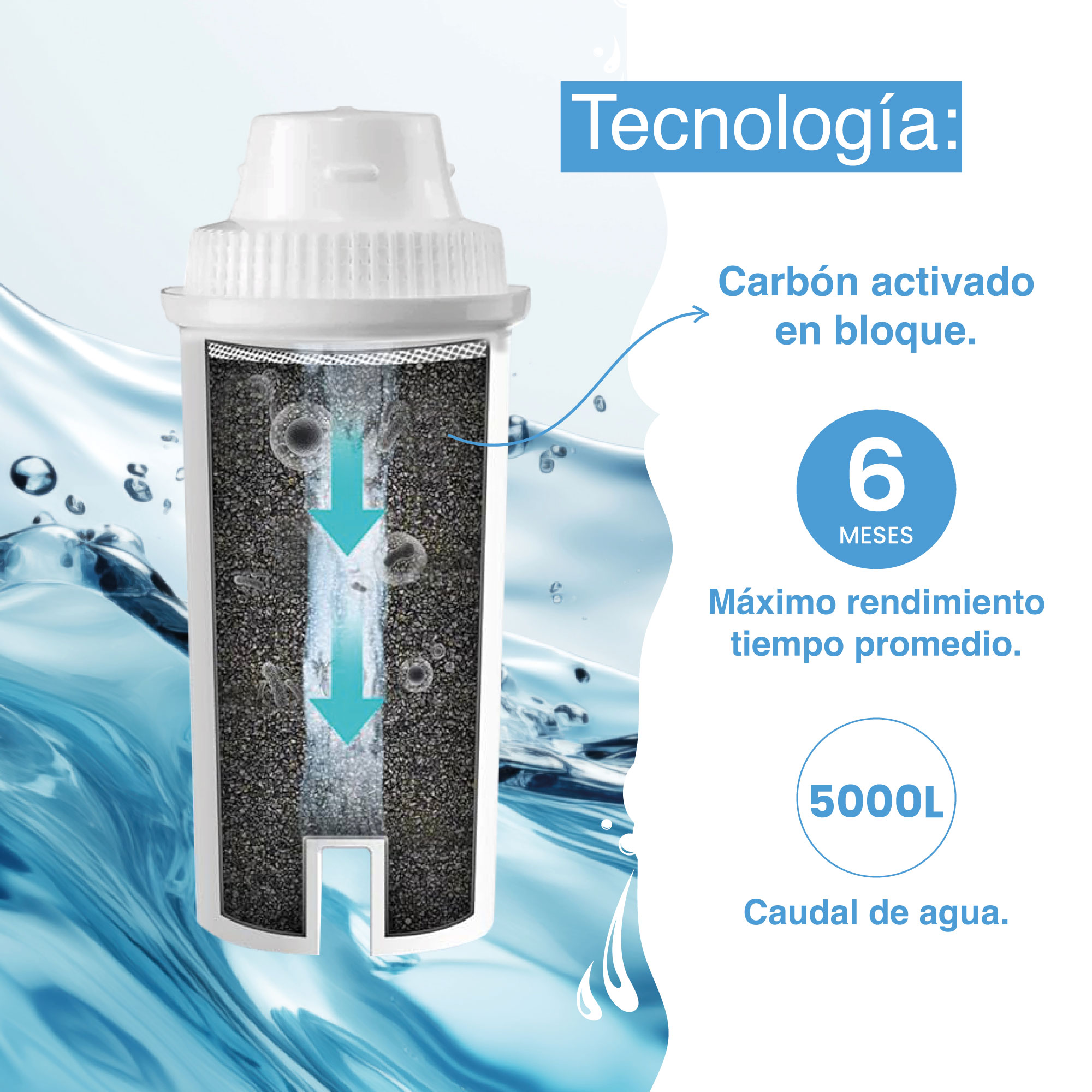 Foto 7 pulgar | Cartuchos de Filtrado de Agua para Jarra y Dispensador Pura Bell 6 Pack