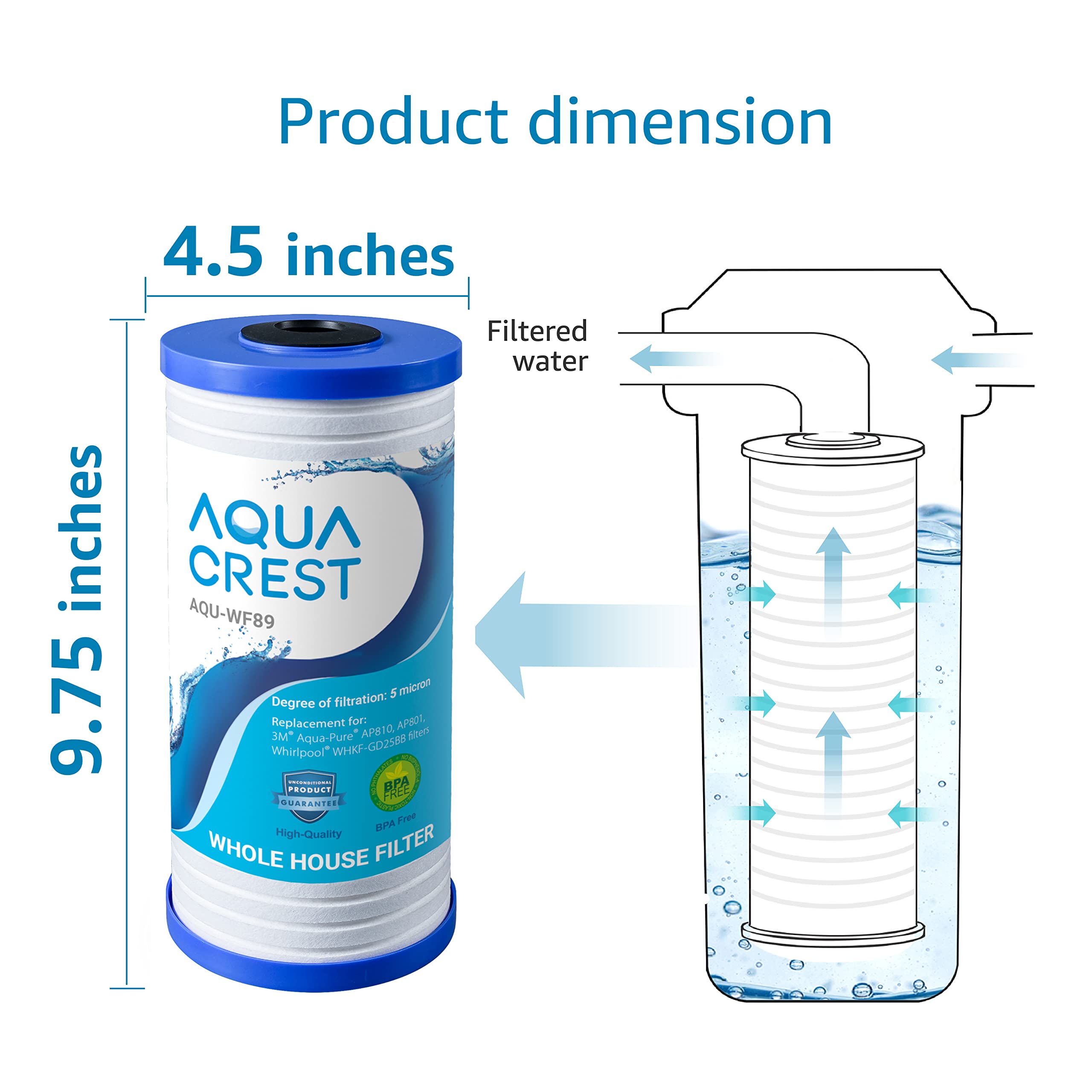 Foto 3 pulgar | Filtro De Agua De Repuesto Aqua Crest Ap810 Para 3m Aqua-pure - Venta Internacional.
