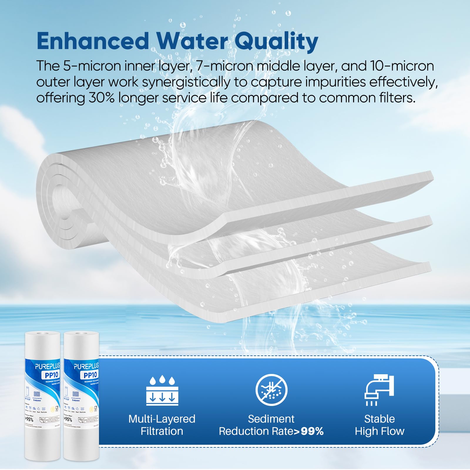 Foto 4 pulgar | Cartucho De Filtro De Agua Pureplus  5 Micras  10 X 2 5 Pulgadas  Paquete De 4 - Venta Internacional.
