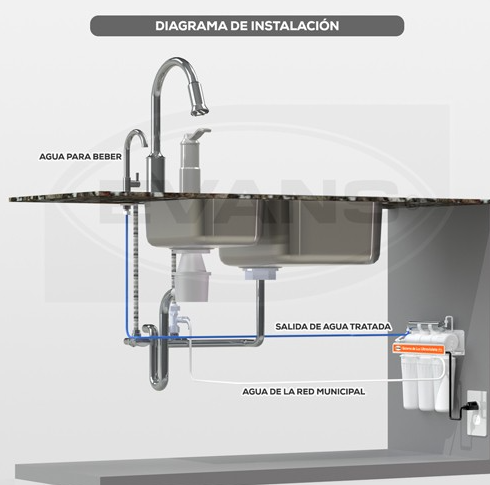 Foto 4 pulgar | Purificador de Agua Evans de 5 Etapas con Luz Ultravioleta