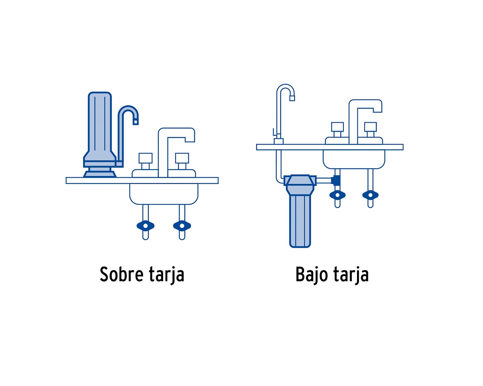 Foto 4 pulgar | Purificador de Agua Foset Pura-p2 Sobre Tarja