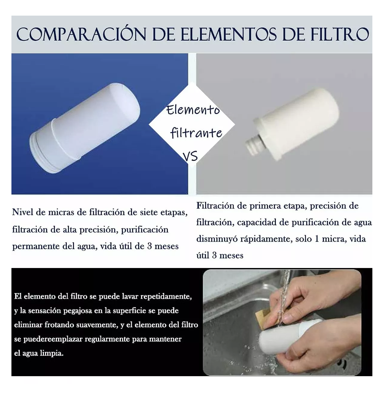 Foto 4 pulgar | Filtro De Agua Hogar Mini -elimina Cloro/filtrante Adicional Blanco