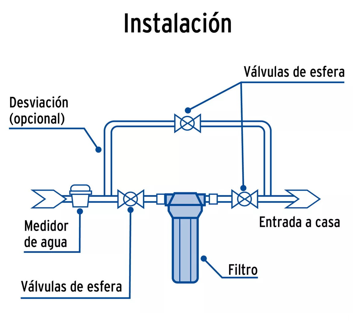 Foto 4 pulgar | Filtro para Agua Paso 1 Foset 49215 Blanco