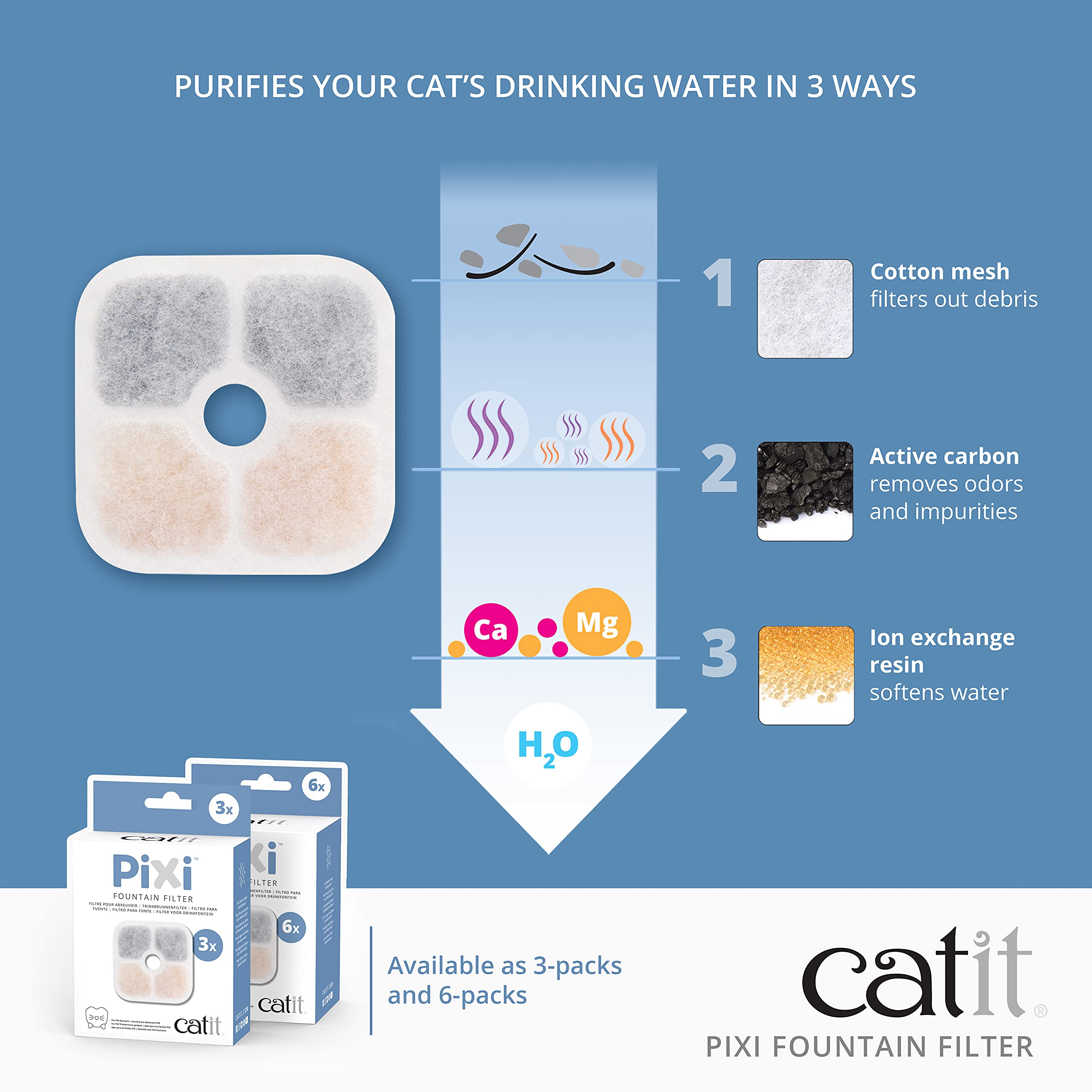 Foto 4 pulgar | Paquete De 6 Filtros De Agua Para Bebedero Catit Pixi Cat - Venta Internacional.