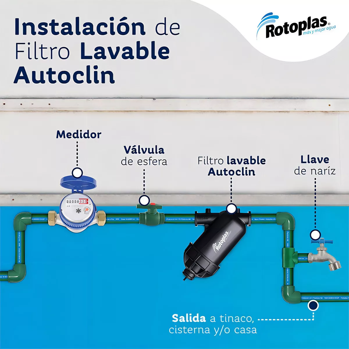 Foto 5 pulgar | Filtro De Agua Lavable Rotoplas 300427 Color Negro