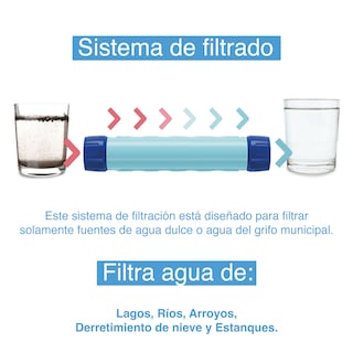 Foto 4 | Filtro Purificador de Agua Portatil Outdoor Ligero Apto Backpack Camping Hiking Versátil