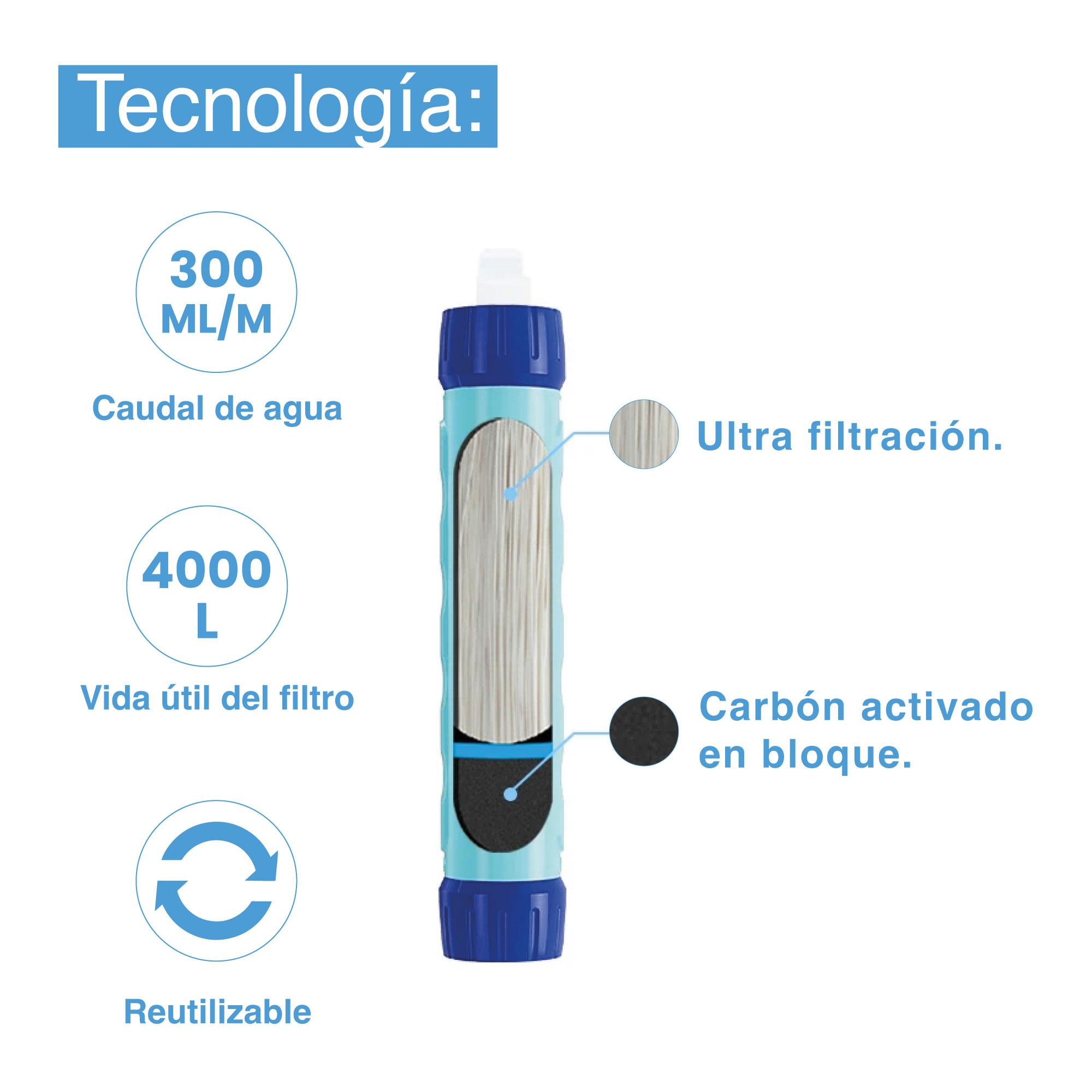 Foto 6 pulgar | Filtro Purificador De Agua Portatil Outdoor, Ligero, Apto Backpack. Camping, Hiking,versatil