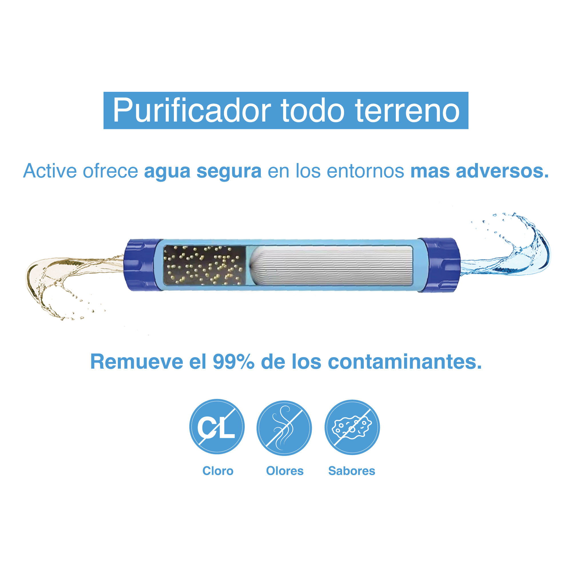 Foto 8 pulgar | Filtro Purificador de Agua Portatil Outdoor Ligero Apto Backpack Camping Hiking Versátil