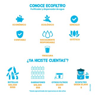 Foto 5 | Ecofiltro Purificador, Dispensador Y Filtro De Agua Mazari Grande (30 L) Color Negro Ecológico Con Carbón Activado