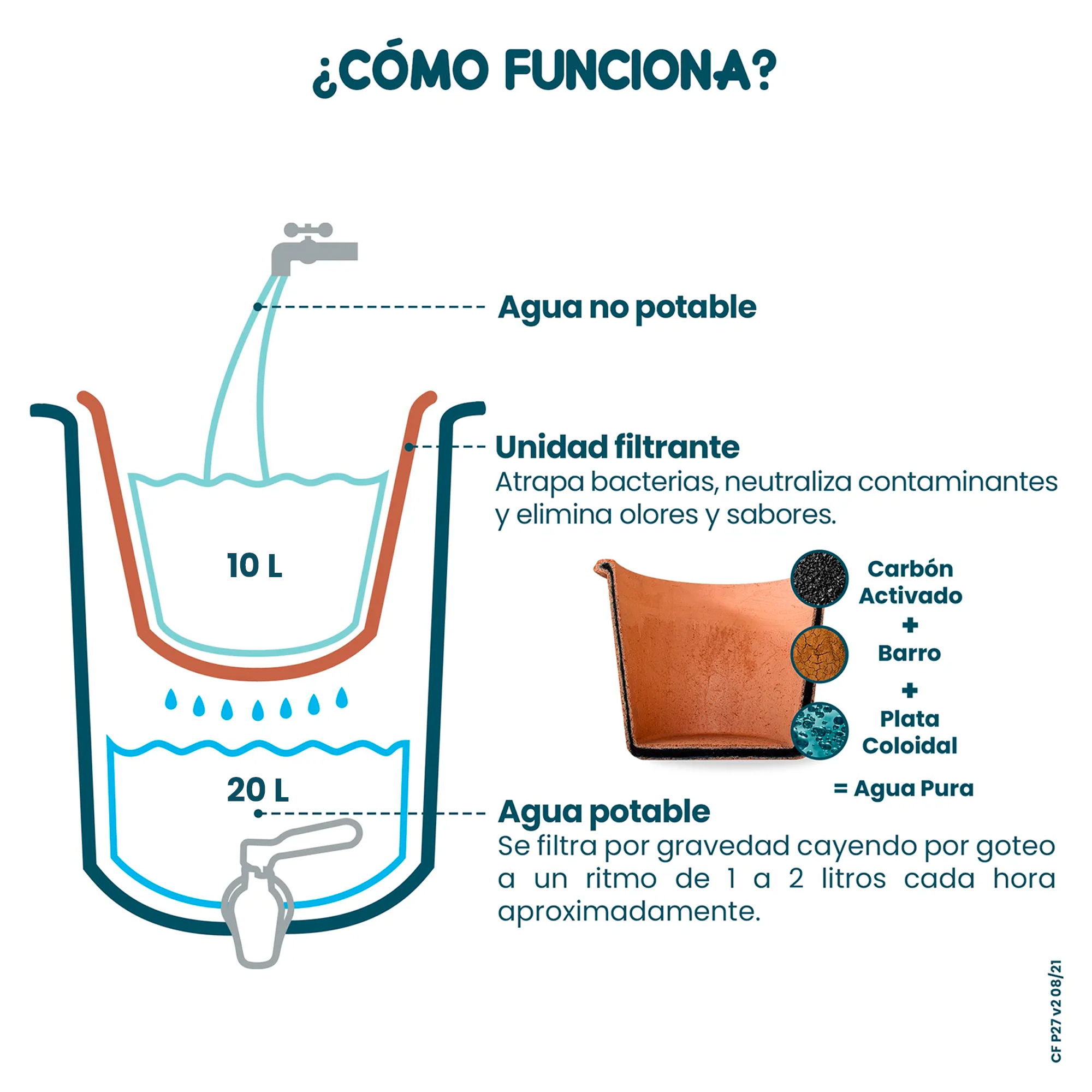 Foto 7 pulgar | Ecofiltro Purificador, Dispensador Y Filtro De Agua Mazari Grande (30 L) Color Negro Ecológico Con Carbón Activado