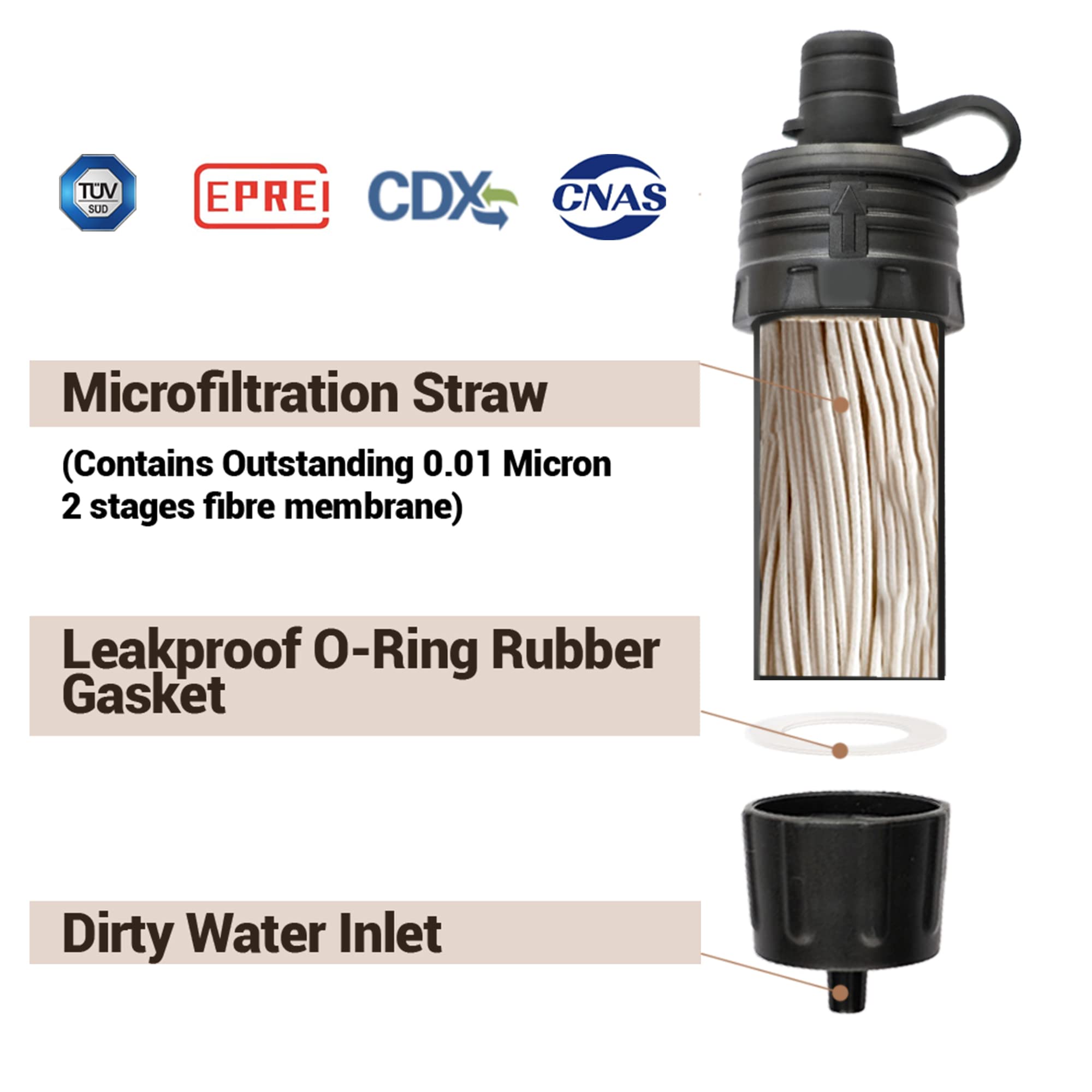 Foto 4 pulgar | Filtro De Agua Naturenova Mini Portable Emergency, Paquete De 2 - Venta Internacional.