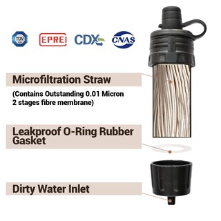 Foto 3 | Filtro De Agua Naturenova Mini Portable Emergency, Paquete De 2 - Venta Internacional.