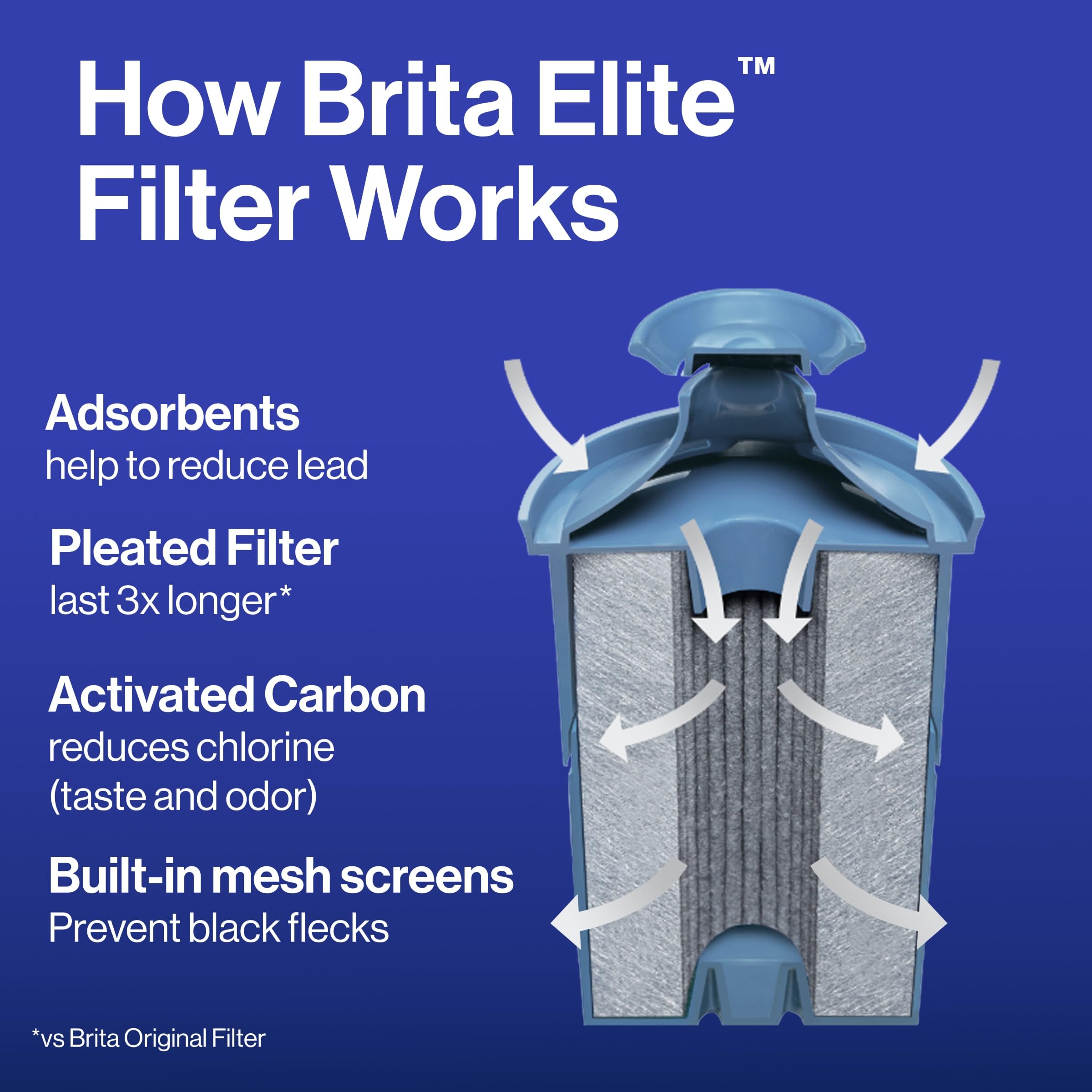 Foto 6 pulgar | Jarra Con Filtro De Agua Brita Metro Elite De 1,4 Litros, Capacidad Para 6 Tazas - Venta Internacional.