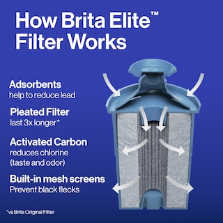 Foto 5 | Jarra Con Filtro De Agua Brita Metro Elite De 1,4 Litros, Capacidad Para 6 Tazas - Venta Internacional.