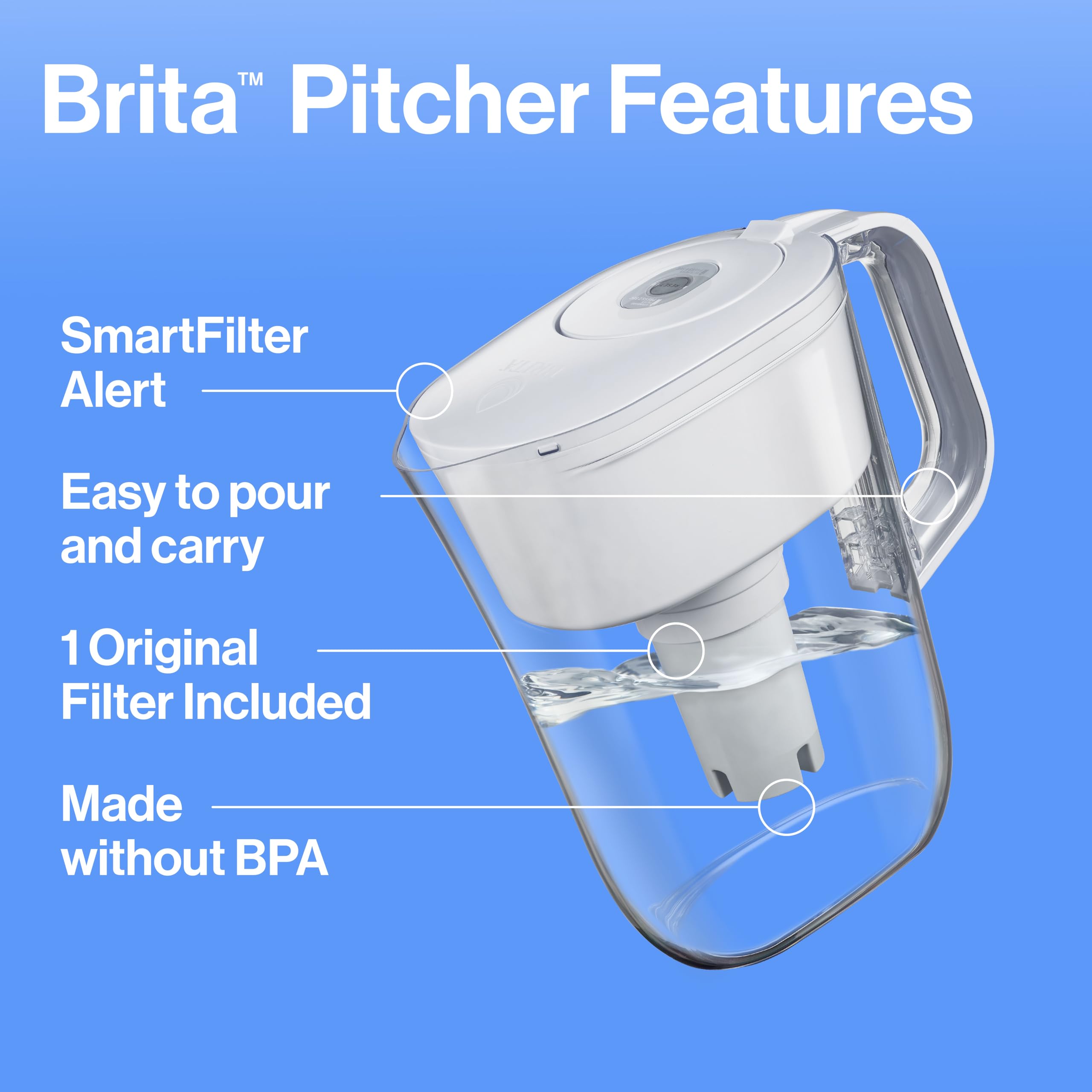 Foto 2 | Jarra Con Filtro De Agua Brita Metro, 1,4 Litros, Capacidad Para 6 Tazas, Color Blanco - Venta Internacional.