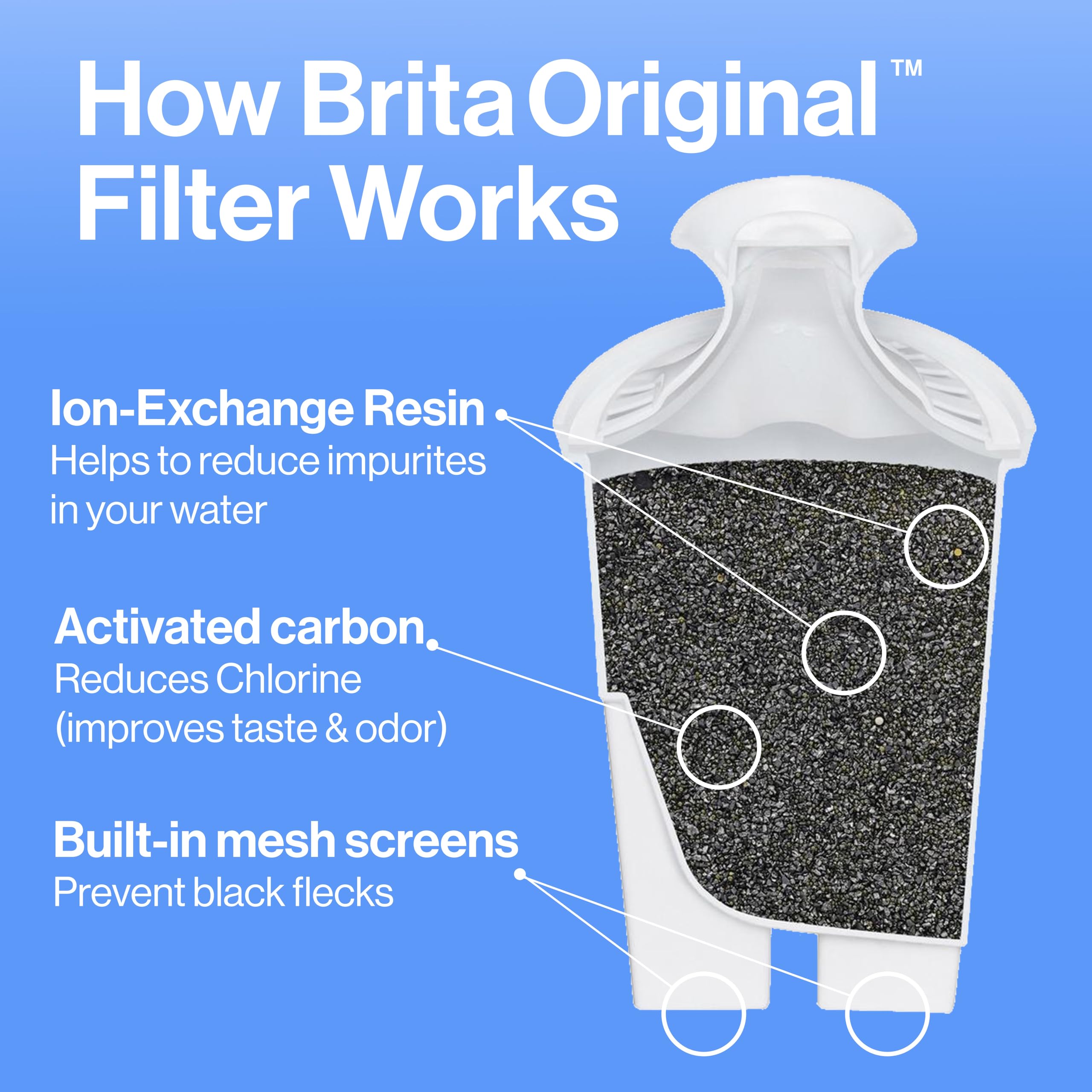 Foto 7 pulgar | Jarra Con Filtro De Agua Brita Metro, 1,4 Litros, Capacidad Para 6 Tazas, Color Blanco - Venta Internacional.