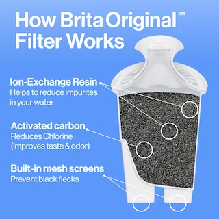 Foto 6 | Jarra Con Filtro De Agua Brita Metro, 1,4 Litros, Capacidad Para 6 Tazas, Color Blanco - Venta Internacional.