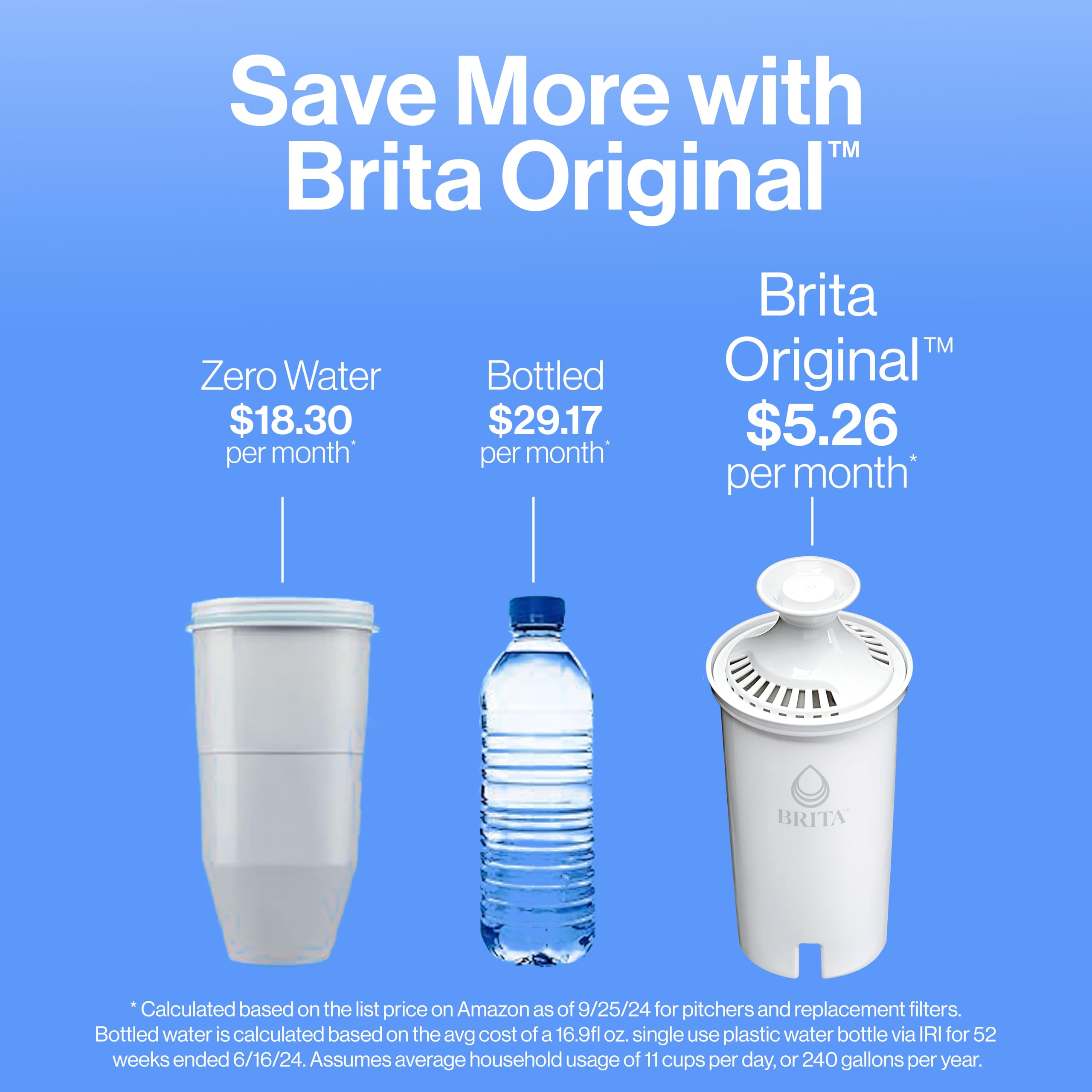 Foto 7 | Jarra Con Filtro De Agua Brita Metro, 1,4 Litros, Capacidad Para 6 Tazas, Color Blanco - Venta Internacional.