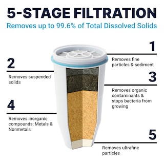 Foto 2 | Dispensador De Filtro De Agua Zerowater De 23 Tazas Con Filtro De 5 Etapas - Venta Internacional.