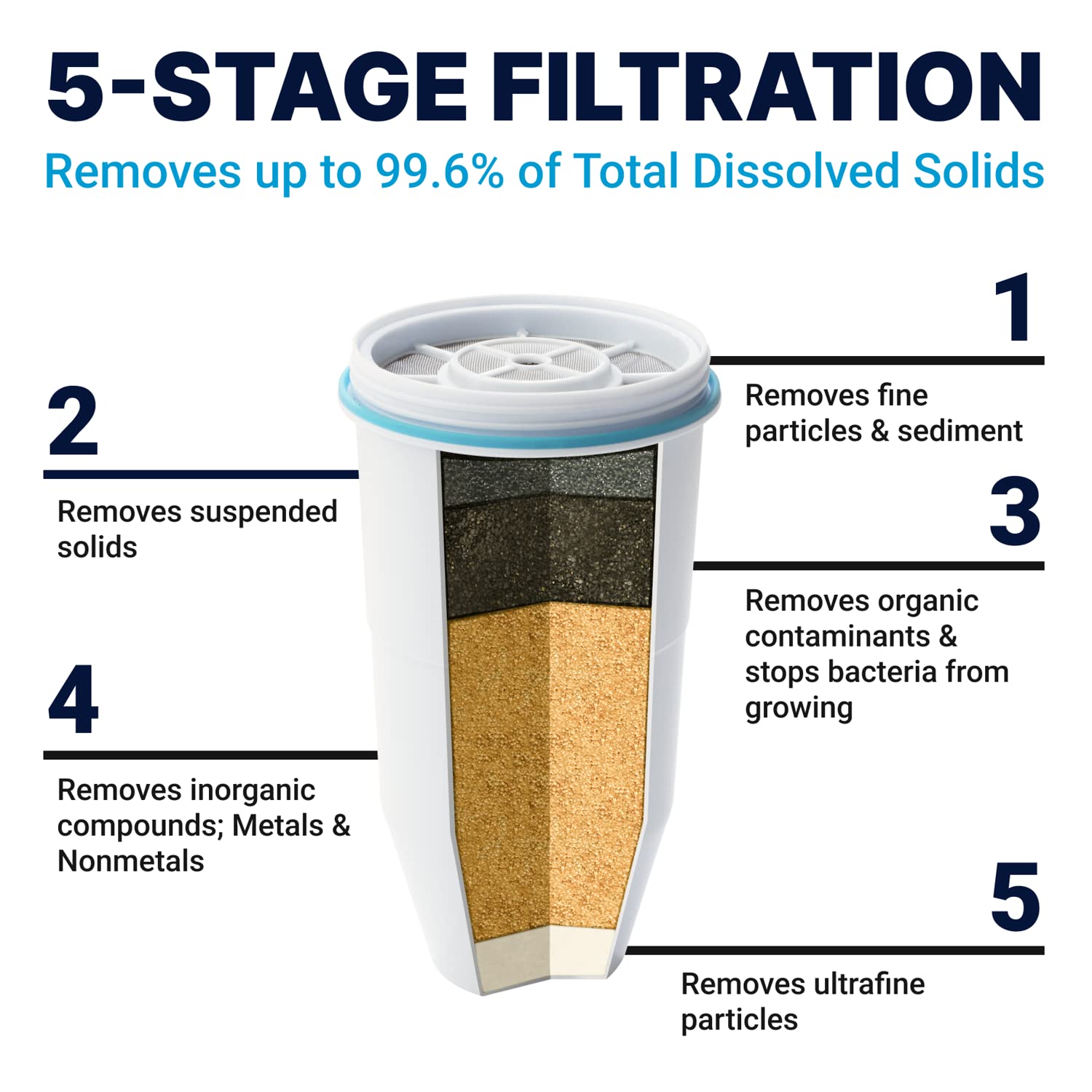 Foto 2 | Dispensador De Filtro De Agua Zerowater Culligan, 20 Tazas, 5 Etapas - Venta Internacional.