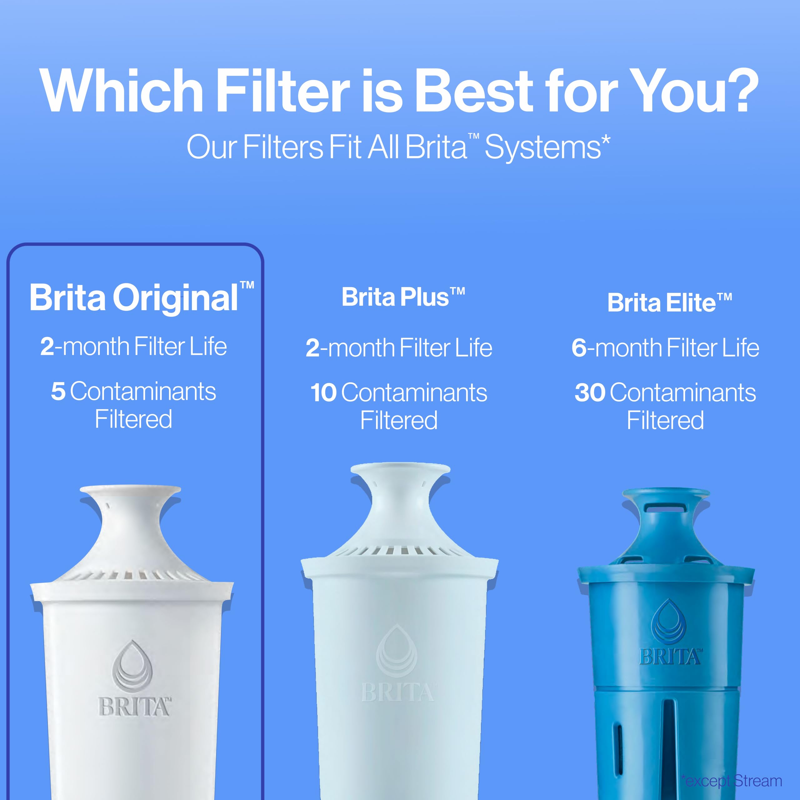 Foto 8 pulgar | Filtro de Agua Brita Standard sin Bpa 2 Filtros Blanco - Venta Internacional