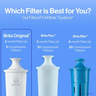 Foto 7 | Filtro de Agua Brita Standard sin Bpa 2 Filtros Blanco - Venta Internacional