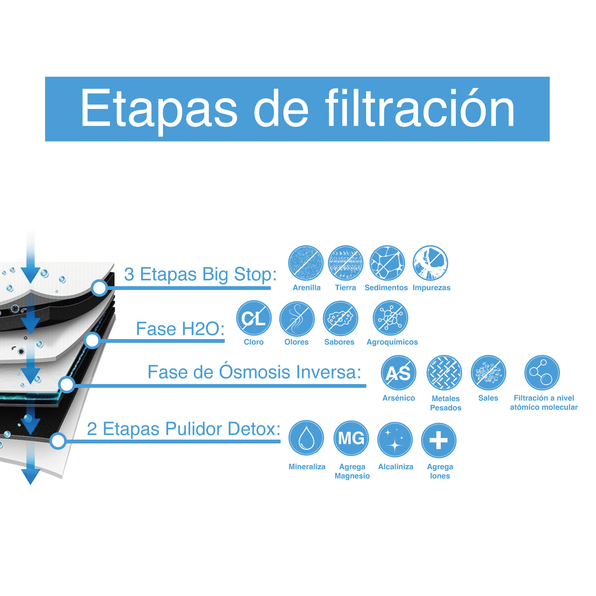 Foto 6 pulgar | Purificadora Con Osmosis Inversa