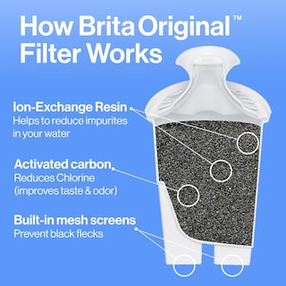 Foto 4 | Jarra Con Filtro De Agua Brita Metro, 1,4 L, Capacidad Para 6 Tazas, Rosa - Venta Internacional.