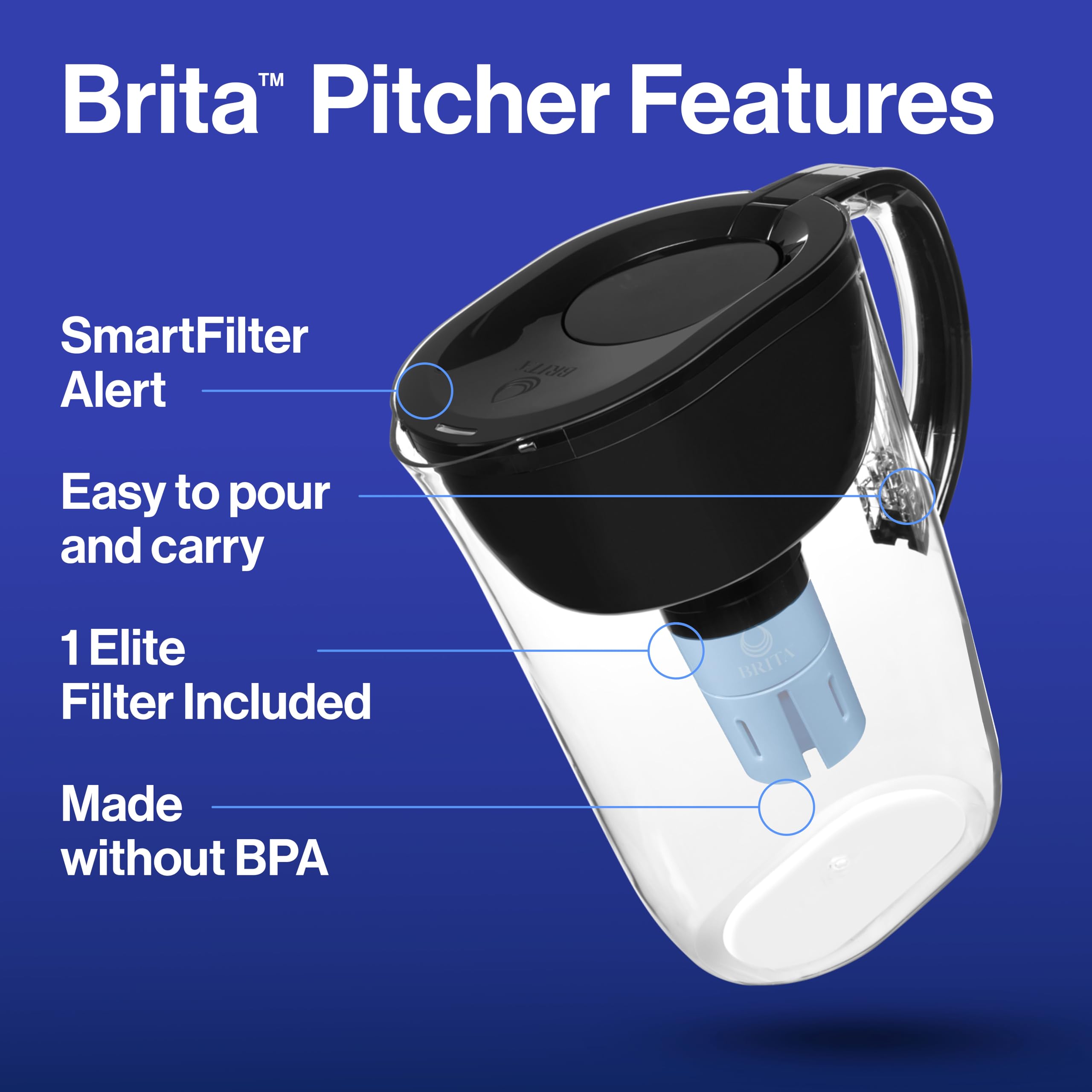 Foto 2 | Filtro De Agua Pitcher Brita Everyday Elite 2.4l Black - Venta Internacional.